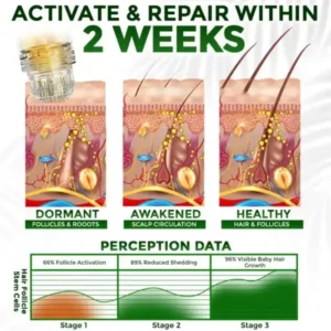 👱‍♂️ Blizkox® Microneedle Herbal Infusion Hair Stimulation Set 🇺🇸 Made in USA